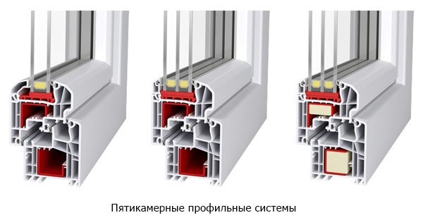 ПВХ профиль